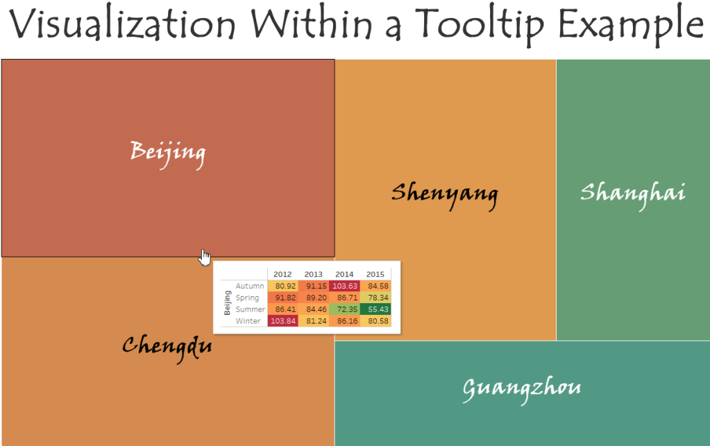 Visualizations within a Tooltip – Tableau Example #1