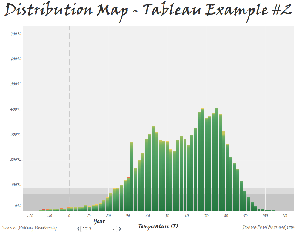 Distribution Map – Tableau Example #2